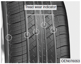 Hyundai Santa Fe: Tire replacement. If the tire is worn evenly, a tread wear indicator will appear as a solid band
