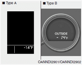 Hyundai Santa Fe: Gauges. This gauge indicates the current outside air temperatures by 1F (1C).
