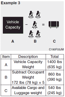 Hyundai Santa Fe: Tire and loading information label. Refer to your vehicles tire and loading information label for specific information