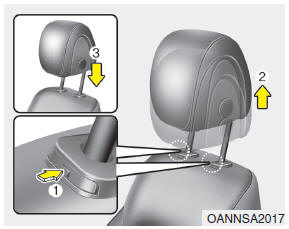 Hyundai Santa Fe: Front seat adjustment - Power. Removal and installation