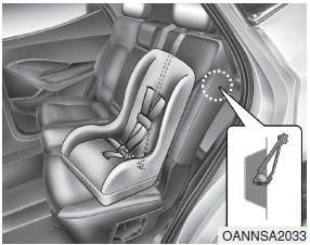 Hyundai Santa Fe: Using a child restraint system. 1. Route the child restraint seat strap over the seatback.
