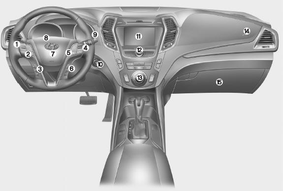 Hyundai Santa Fe: Instrument panel overview. 1. Lighting control lever
