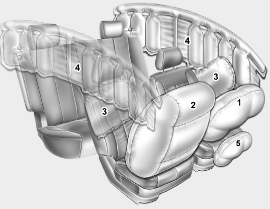 Hyundai Santa Fe: Air bag - supplemental restraint system. (1) Drivers front air bag