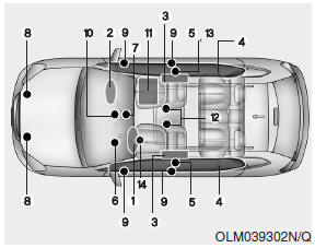 Hyundai Santa Fe: SRS components and functions. The SRS consists of the following components: