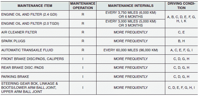 Hyundai Santa Fe: Maintenance under severe usage conditions. 