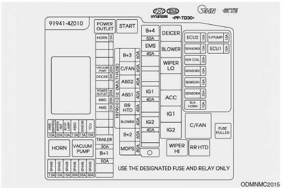 Hyundai Santa Fe: Engine compartment fuse panel. 