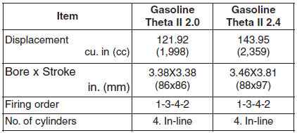 Hyundai Santa Fe: Engine. Bulb wattage