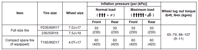 Hyundai Santa Fe: Tires and wheels. CAUTION
