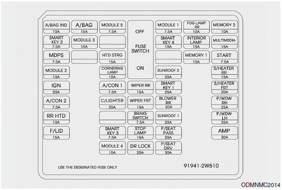 Hyundai Santa Fe: Fuse/Relay panel description. 