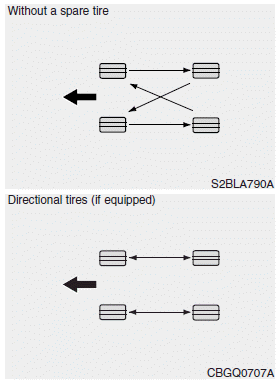 Hyundai Santa Fe: Tire rotation. Disc brake pads should be inspected for wear whenever tires are rotated.