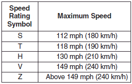 Hyundai Santa Fe: Tire sidewall labeling. 3. Checking tire life (TIN : Tire Identification Number)