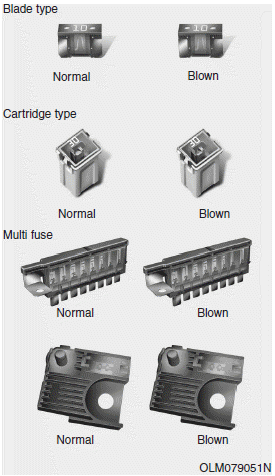 Hyundai Santa Fe: Fuses. A vehicles electrical system is protected from electrical overload damage by