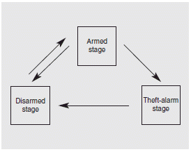 Hyundai Santa Fe: Theft-alarm system. This system is designed to provide protection from unauthorized entry into the