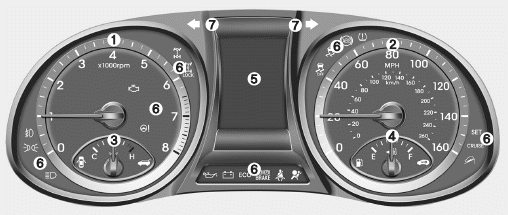 Hyundai Santa Fe: Instrument cluster. Type A