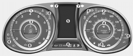 Hyundai Santa Fe: Instrument cluster. Type B