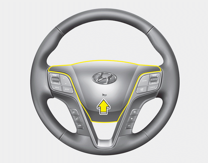 Hyundai Santa Fe >> Horn Steering wheel Features of your vehicle