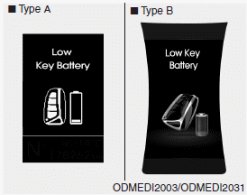 Hyundai Santa Fe: Warning Messages.  This warning message illuminates if the battery of the smart key is discharged