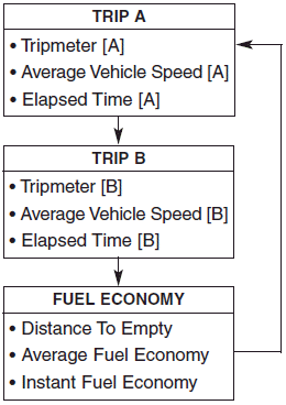 Hyundai Santa Fe: Overview. Trip A/B