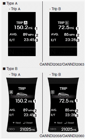 Hyundai Santa Fe: Trip A/B. Tripmeter (1)