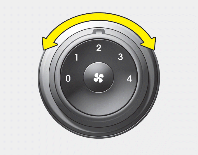 Hyundai Santa Fe >> Heating and air conditioning Manual climate