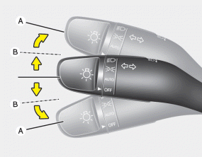 Hyundai Santa Fe: Turn signals and lane change signals. The ignition switch must be on for the turn signals to function. To turn on the