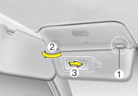 Hyundai Santa Fe: Sunvisor. 