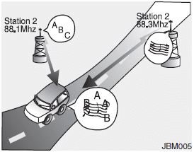 Hyundai Santa Fe: How vehicle audio works. 