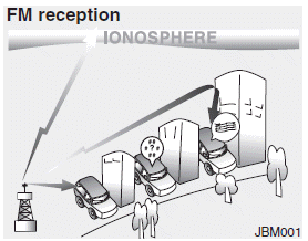 Hyundai Santa Fe: How vehicle audio works. AM and FM radio signals are broadcast from transmitter towers located around