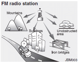 Hyundai Santa Fe: How vehicle audio works. FM broadcasts are transmitted at high frequencies and do not bend to follow the