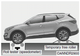Hyundai Santa Fe: Reducing the risk of a rollover. 1. Check the tire pressures recommended for your vehicle.