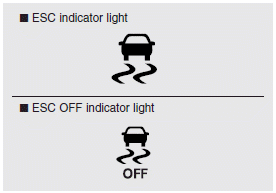 Hyundai Santa Fe: Electronic stability control (ESC). When ignition switch is turned to ON, the indicator light illuminates, then goes