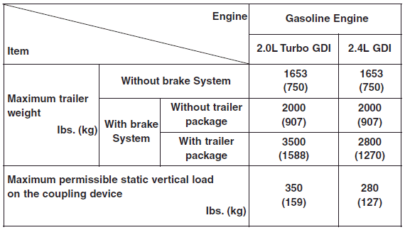 Hyundai Santa Fe: If you do decide to pull a trailer. Weight of the trailer