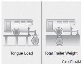 Hyundai Santa Fe: If you do decide to pull a trailer. What is the maximum safe weight of a trailer? It should never weigh more than