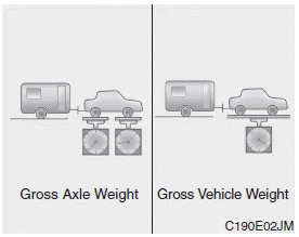 Hyundai Santa Fe: If you do decide to pull a trailer. The tongue load of any trailer is an important weight to measure because it affects