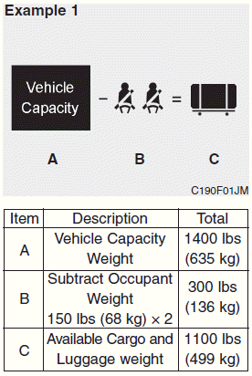Hyundai Santa Fe: Tire and loading information label. 