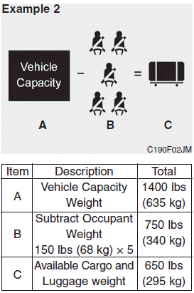 Hyundai Santa Fe: Tire and loading information label. 