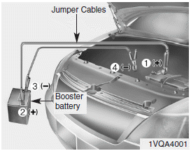 Hyundai Santa Fe: Emergency starting. Connect cables in numerical order and disconnect in reverse order.
