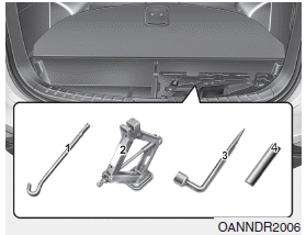Hyundai Santa Fe: Jack and tools. The jack, jack handle, and wheel lug nut wrench are stored in the luggage compartment.