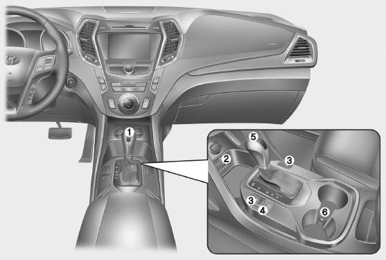 Hyundai Santa Fe: Interior overview. 1. Power outlet
