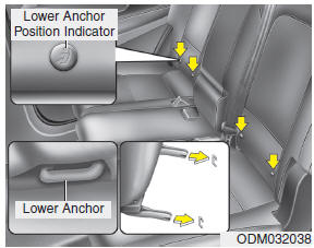 Hyundai Santa Fe: Using a child restraint system Hyundai Santa Fe: Using a child restraint system. Child restraint symbols are located on the left and right rear seat backs to