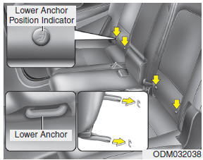 Hyundai Santa Fe: Using a child restraint system. Child restraint symbols are located on the left and right rear seat backs to