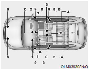 Hyundai Santa Fe: SRS components and functions. The SRS consists of the following components: