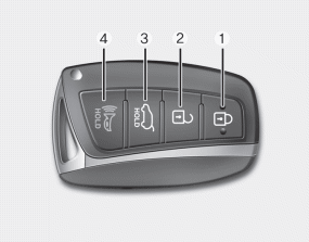 Hyundai Santa Fe: Operating door locks from outside the vehicle.  Doors can be locked and unlocked pressing the lock button(1) and unlock button(2)