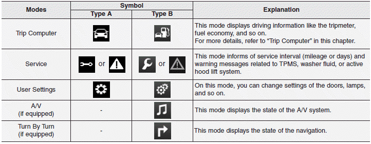 Hyundai Santa Fe: LCD Modes. ❈ For controlling the LCD modes, refer to "LCD Display Control" in this chapter.