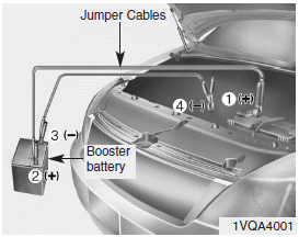 Hyundai Santa Fe: Emergency starting Hyundai Santa Fe: Emergency starting. Connect cables in numerical order and disconnect in reverse order.